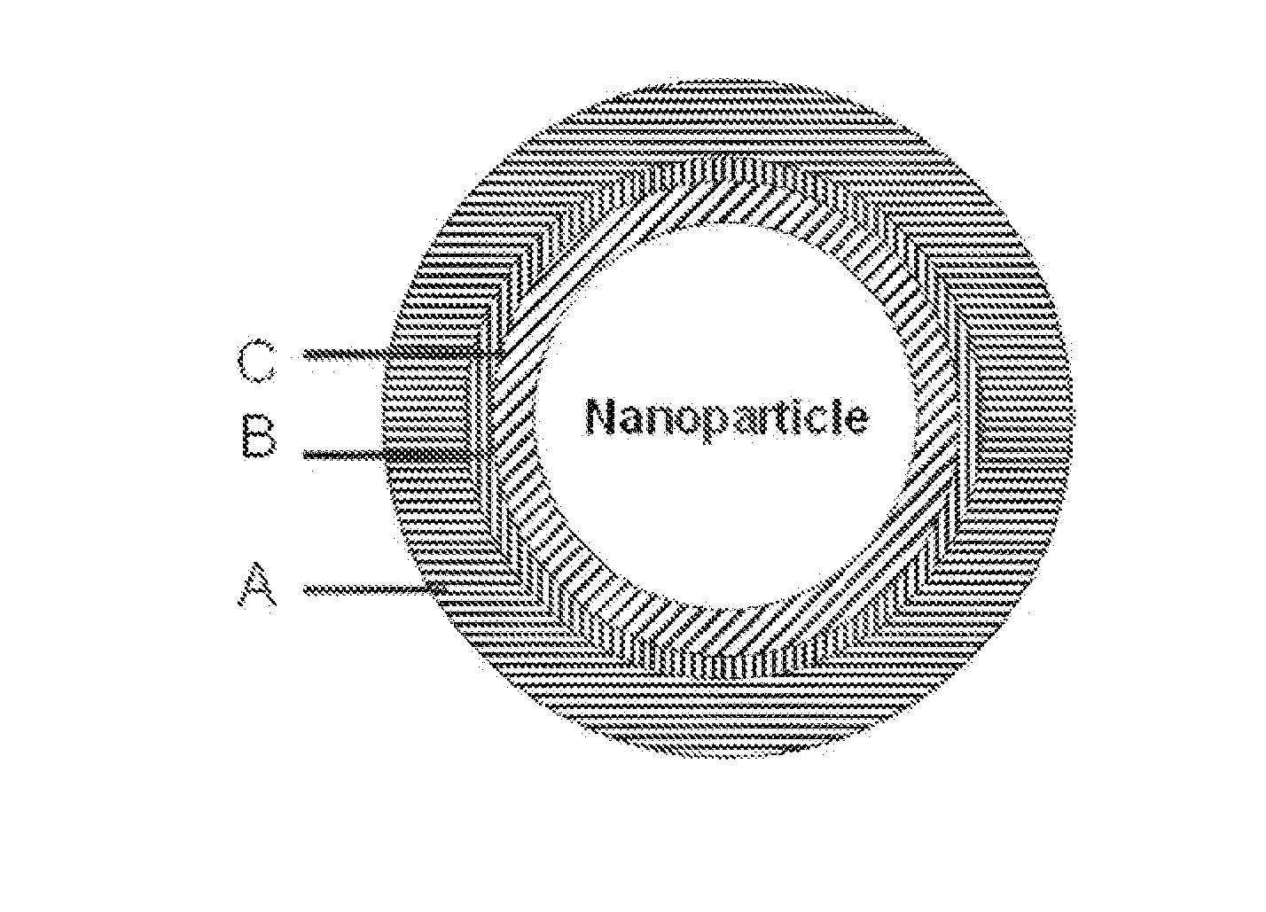 Multistage surface modification procedure of semiconducting nanoparticles for use in hybrid solar cells and printable electronics