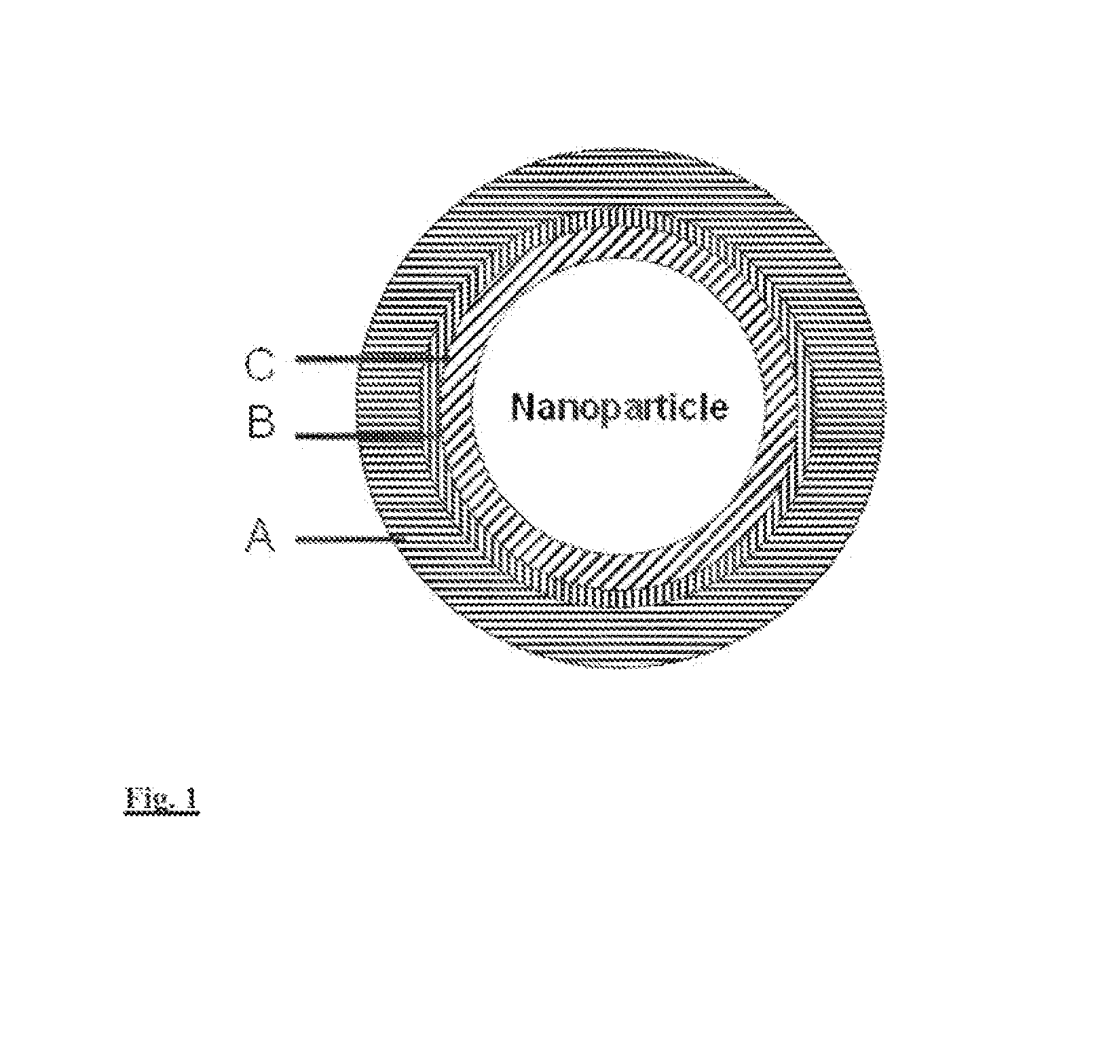 Multistage surface modification procedure of semiconducting nanoparticles for use in hybrid solar cells and printable electronics