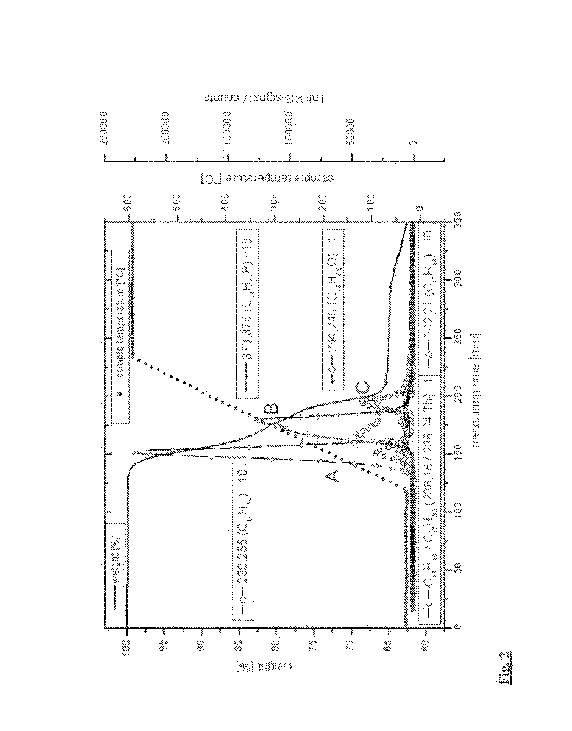 Multistage surface modification procedure of semiconducting nanoparticles for use in hybrid solar cells and printable electronics