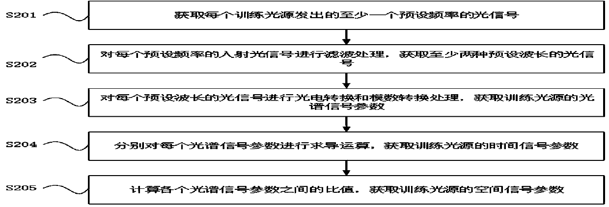 Fire detection method, device and equipment based on neural network and storage medium