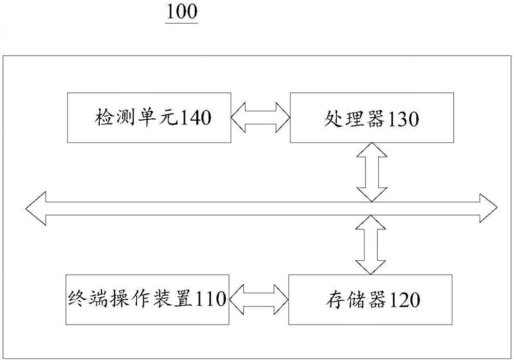 Terminal operation method and device