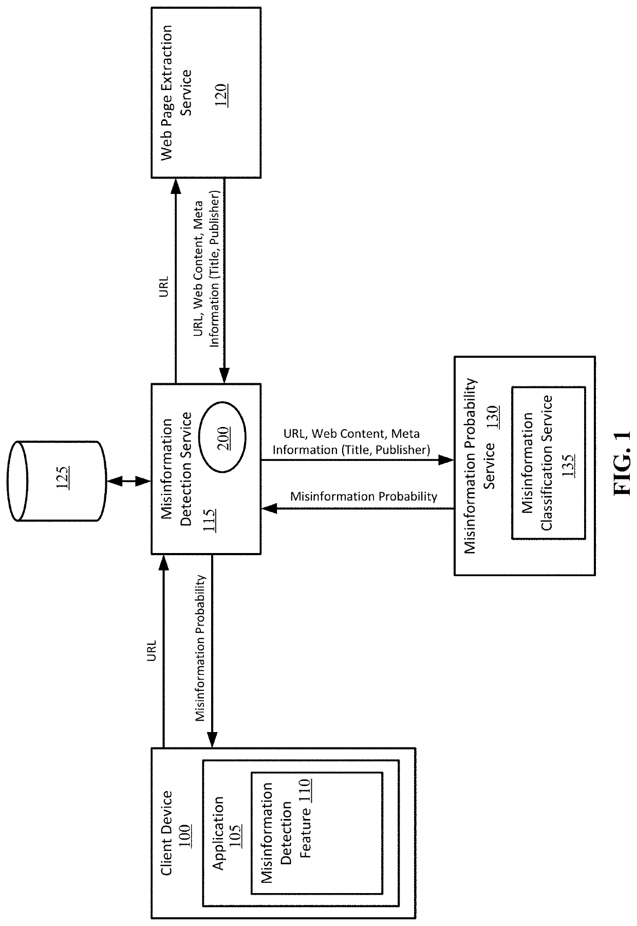 Misinformation detection in online content