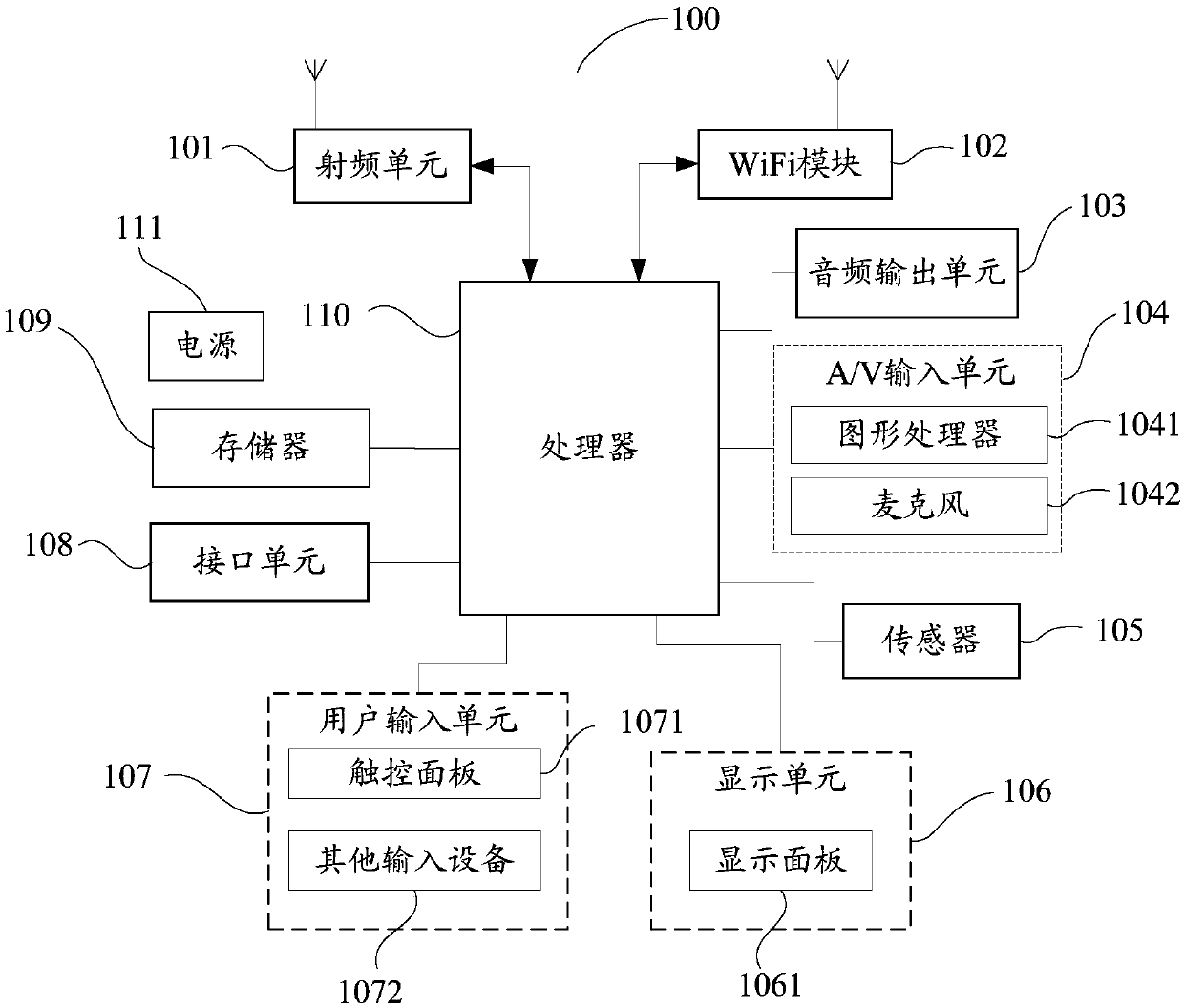 Processing method and device of access request, home cloud server and computer readable storage medium