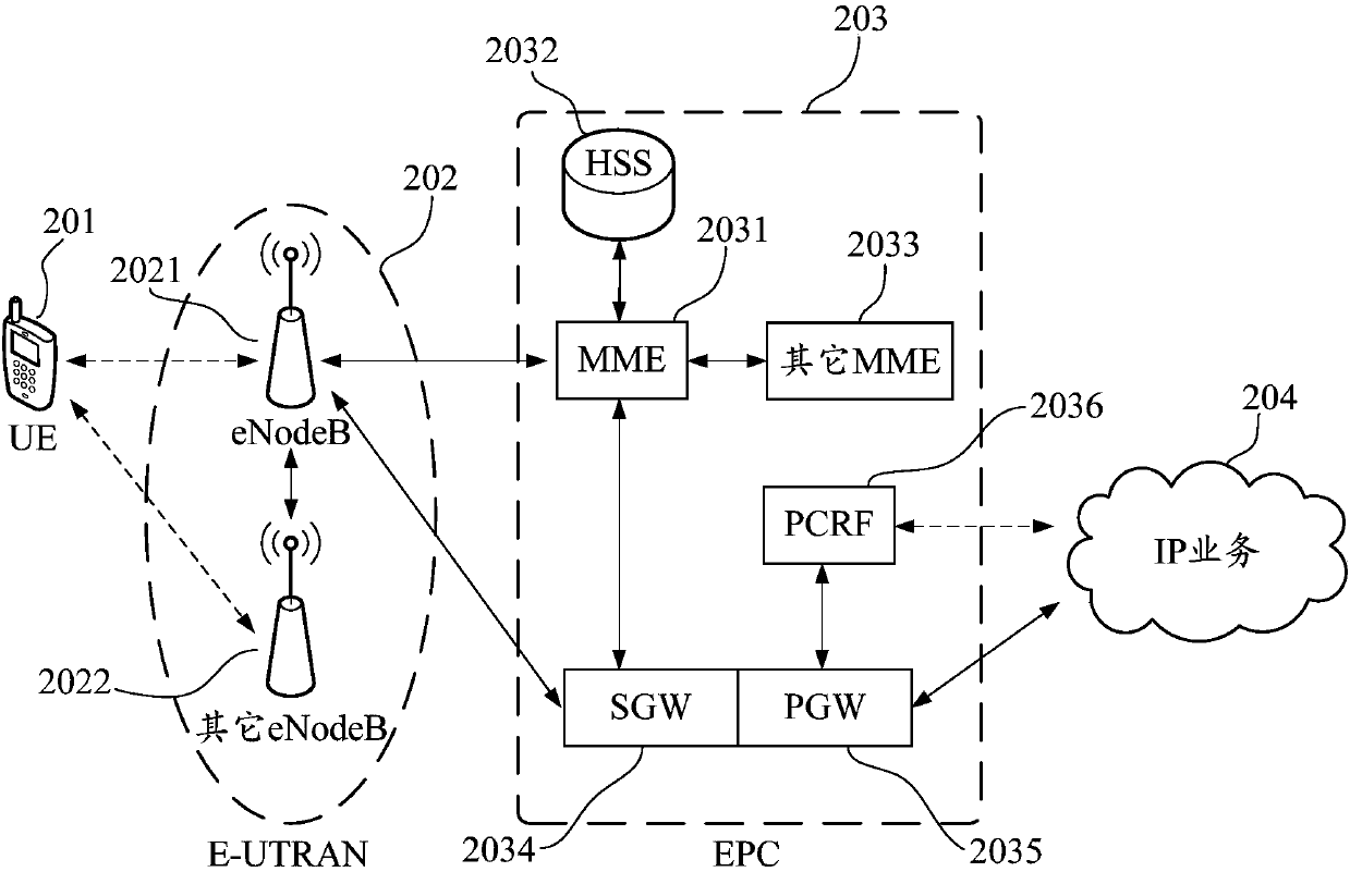 Processing method and device of access request, home cloud server and computer readable storage medium