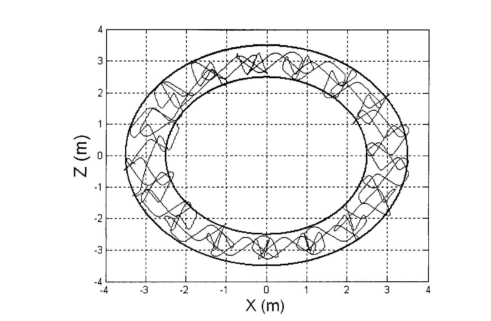 Forced diversion control method