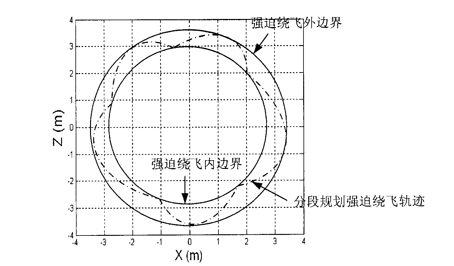 Forced diversion control method