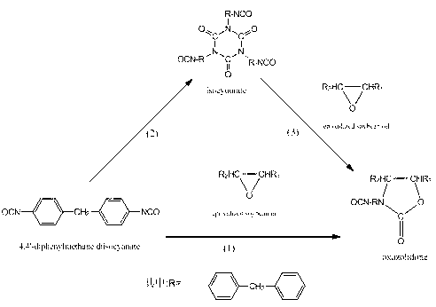 Method for synthesizing heat-resistant polyurethane based on soybean oil