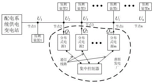 Power distribution network reactive power optimized dispatching method and system based on virtual power plant