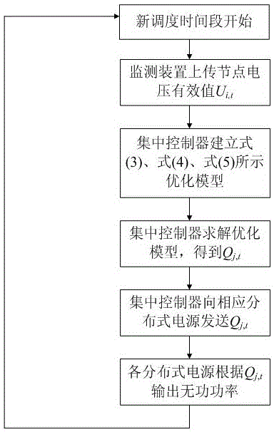 Power distribution network reactive power optimized dispatching method and system based on virtual power plant