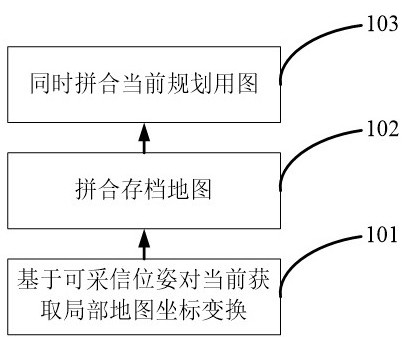 Quick map updating method and device adapting to unknown dynamic space and storage medium