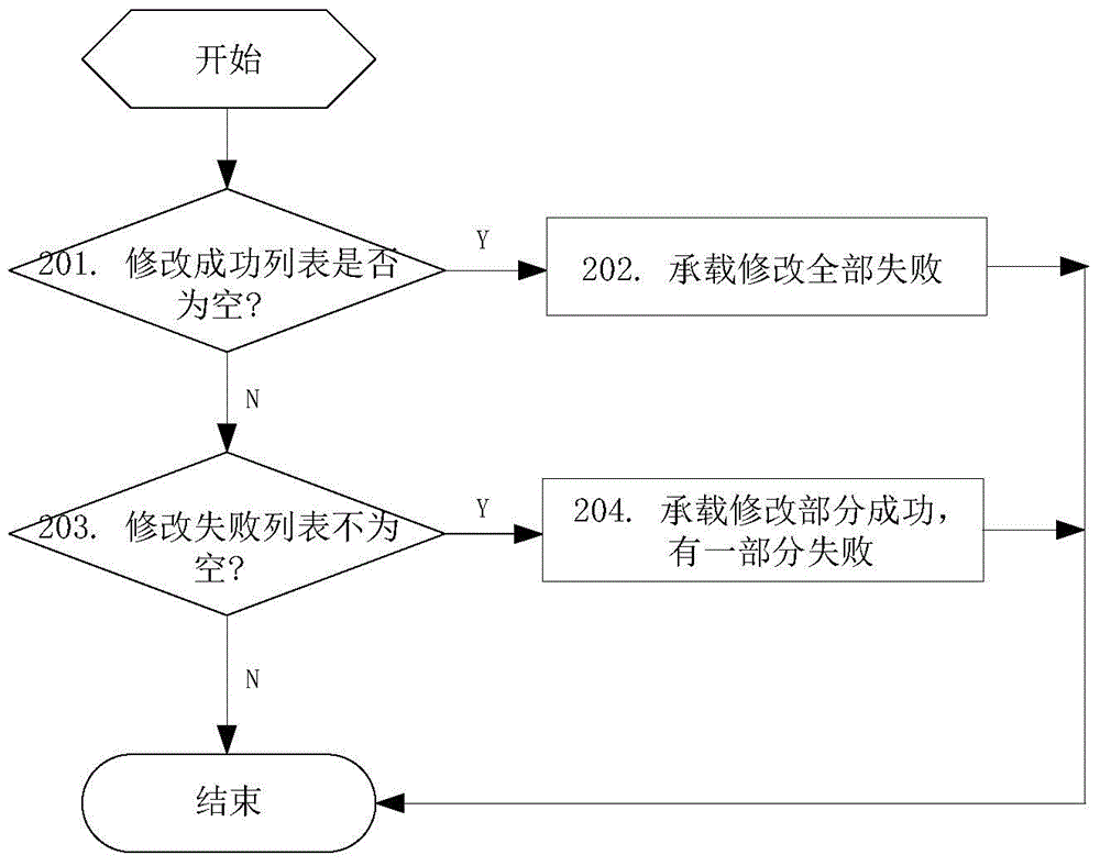 Method and device for processing update failure of double-connection path