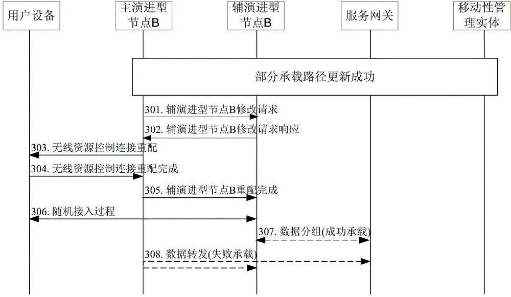 Method and device for processing update failure of double-connection path