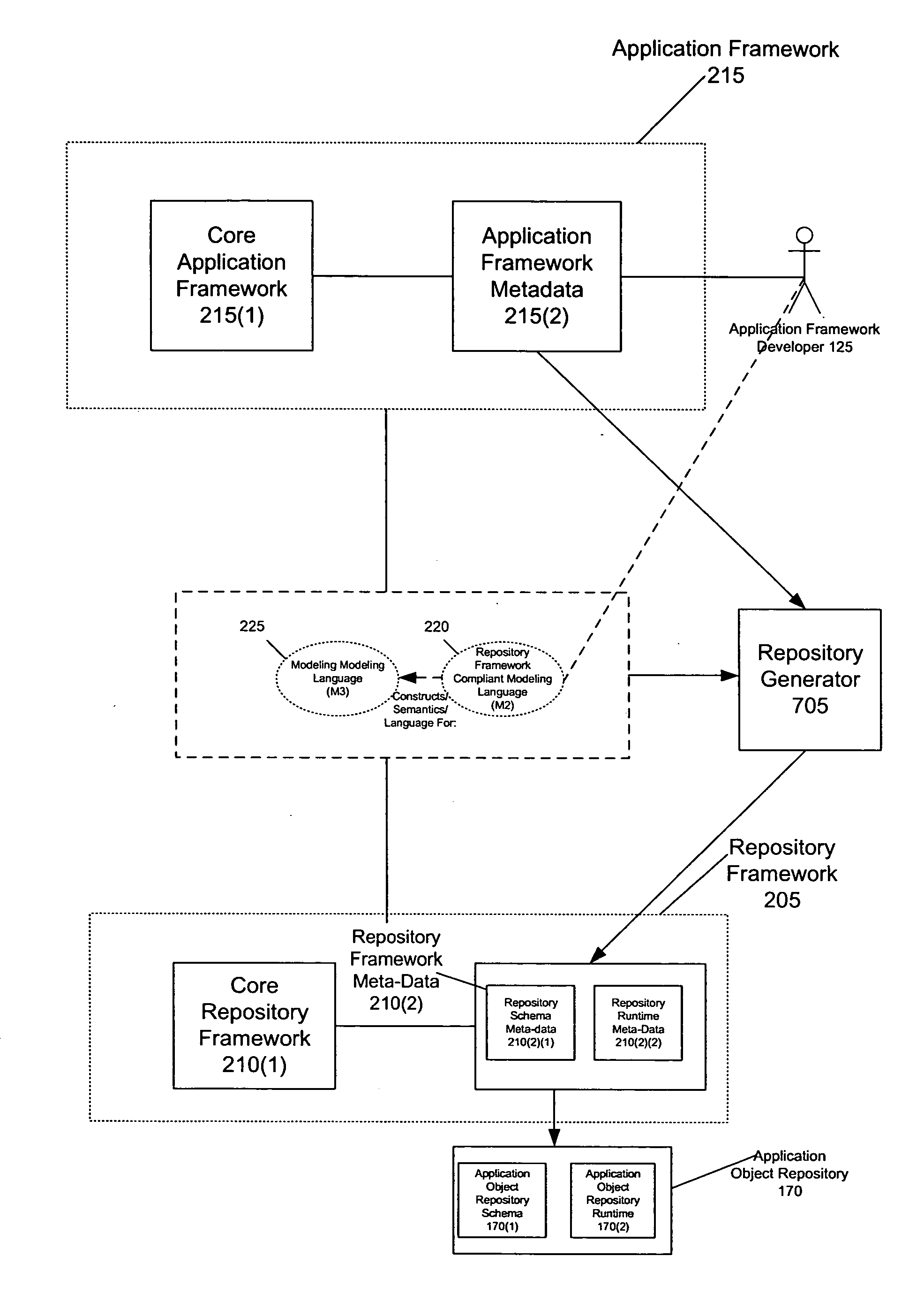 Method and system for generating an application object repository from application framework metadata