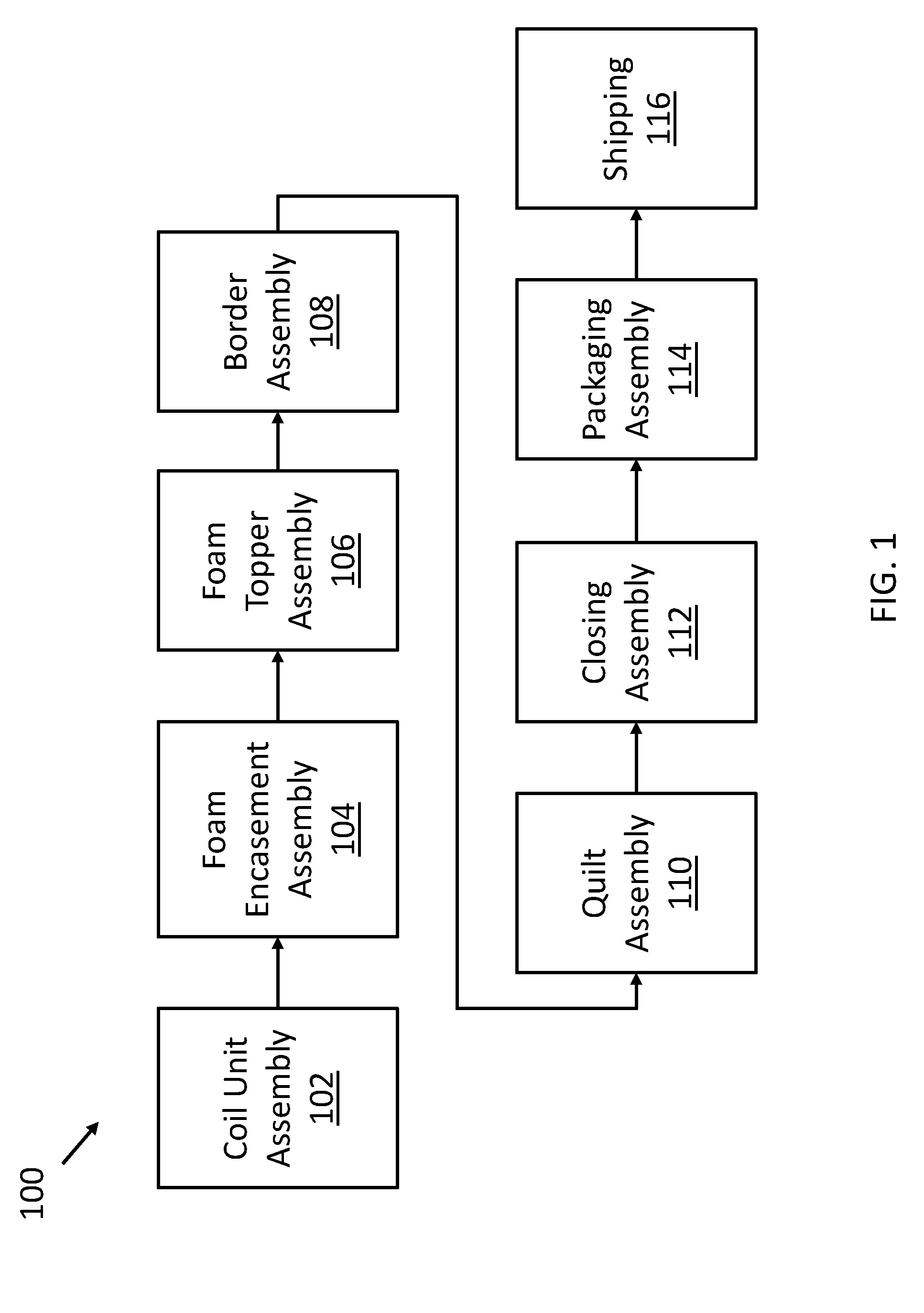 Scheduling process for automated mattress manufacturing