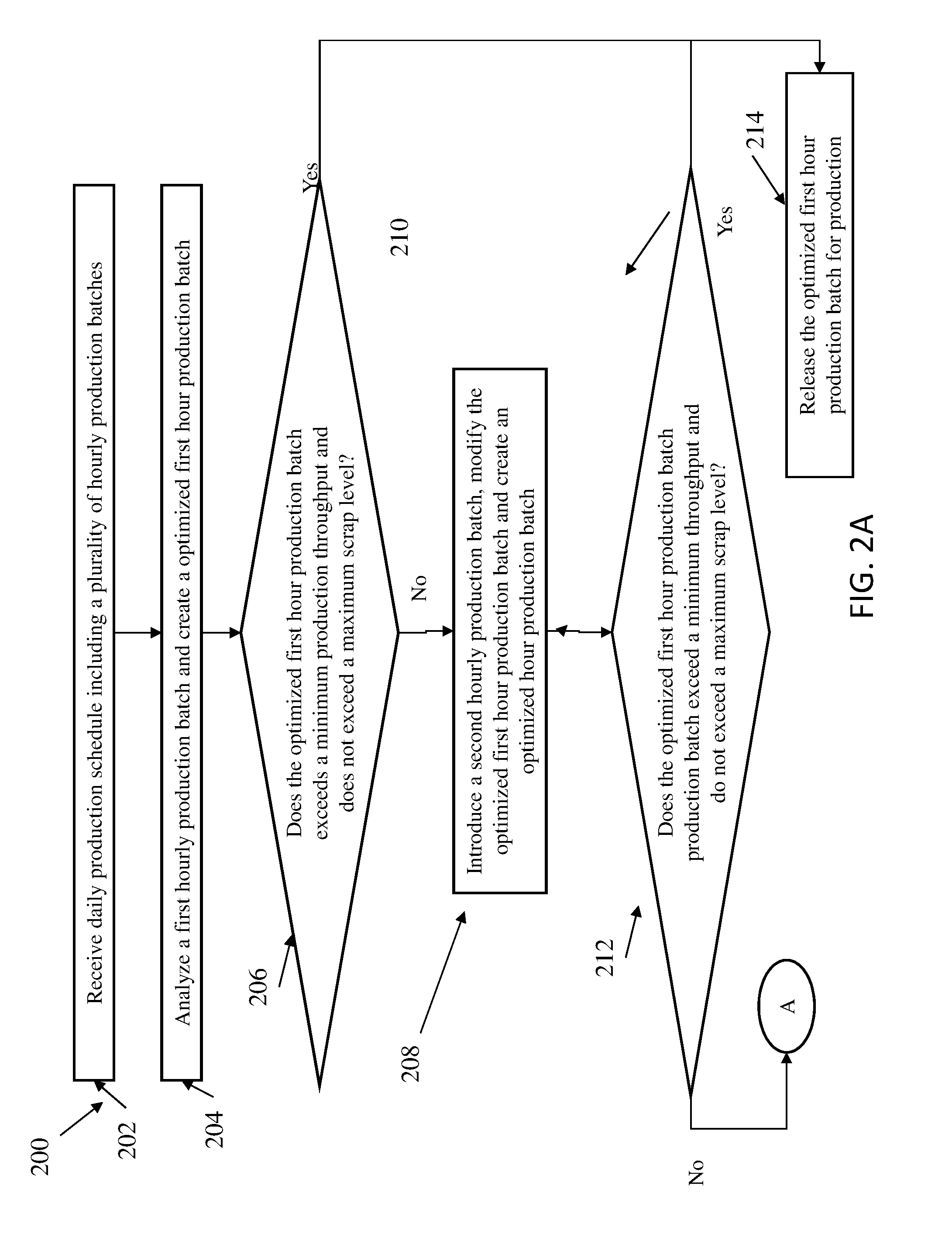 Scheduling process for automated mattress manufacturing