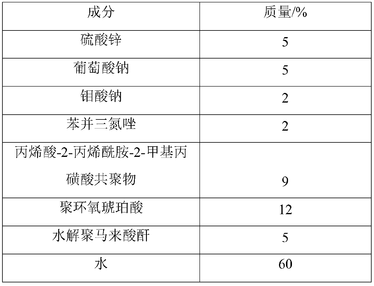 Phosphorus-free corrosion and scale inhibitor applicable to high-chlorine high-concentration-multiple circulating cooling water and preparation method of phosphorus-free corrosion and scale inhibitor