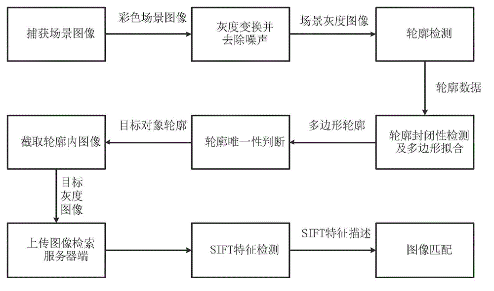 Image retrieval method, device and system