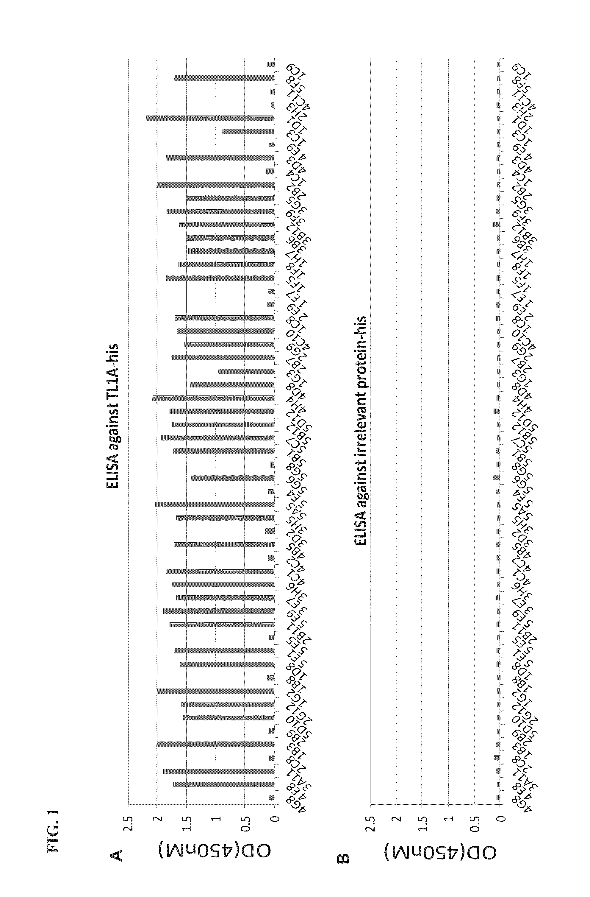 Antibodies that bind to tl1a and their uses