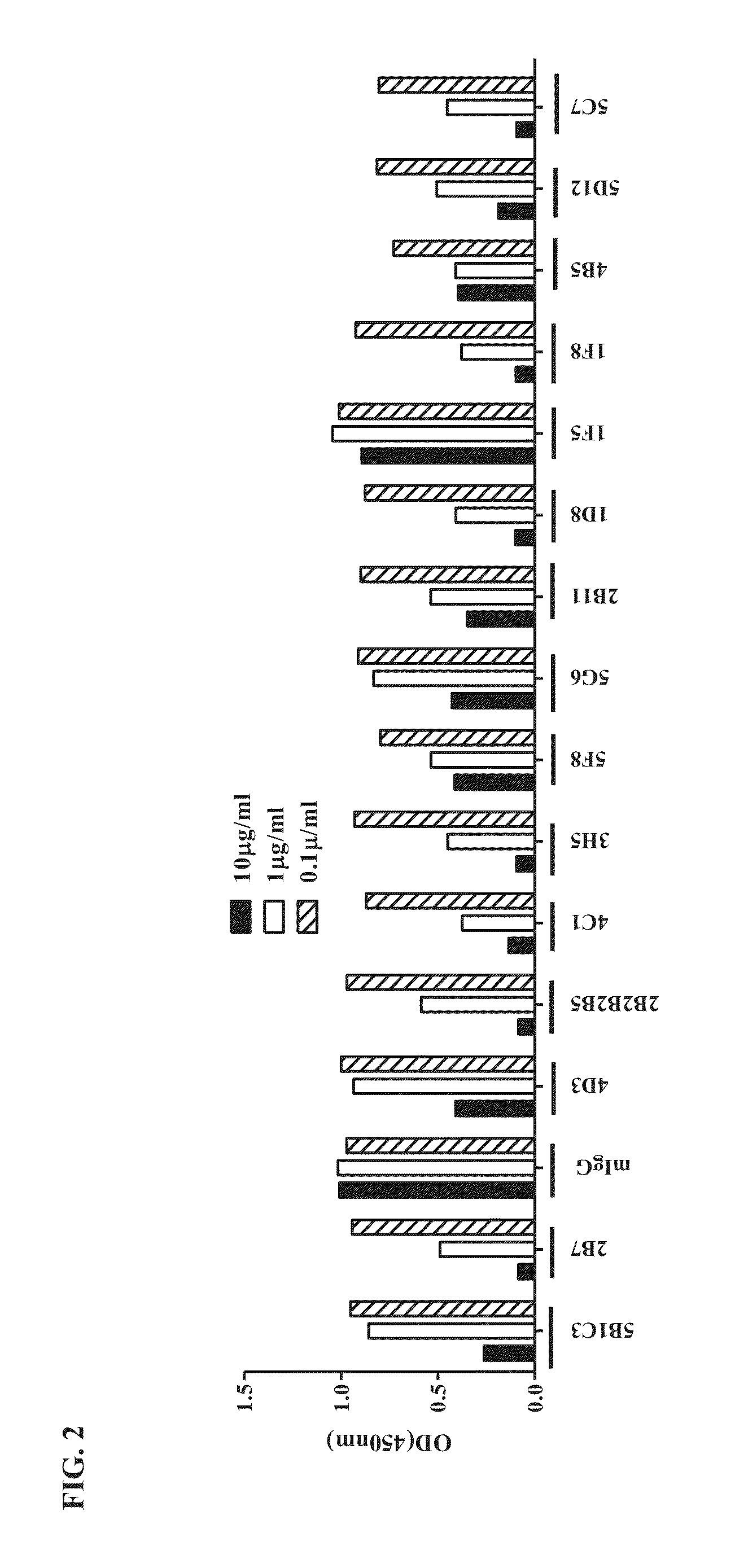 Antibodies that bind to tl1a and their uses