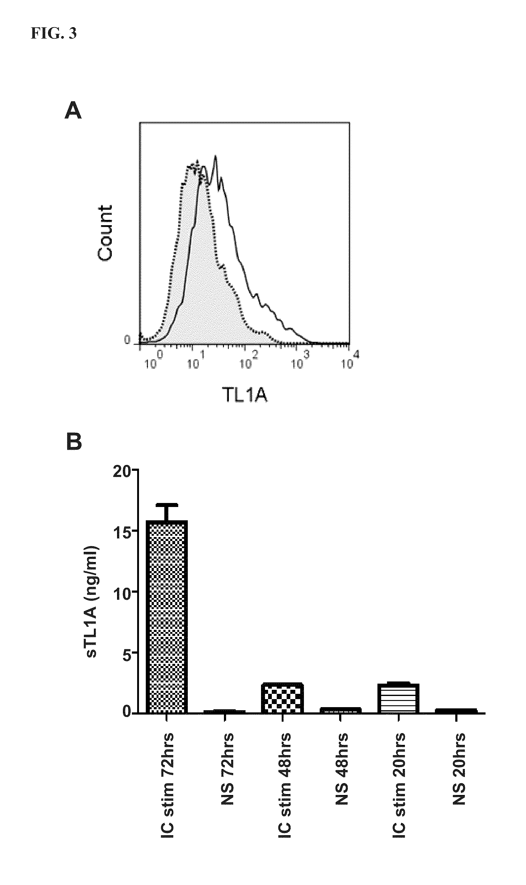 Antibodies that bind to tl1a and their uses