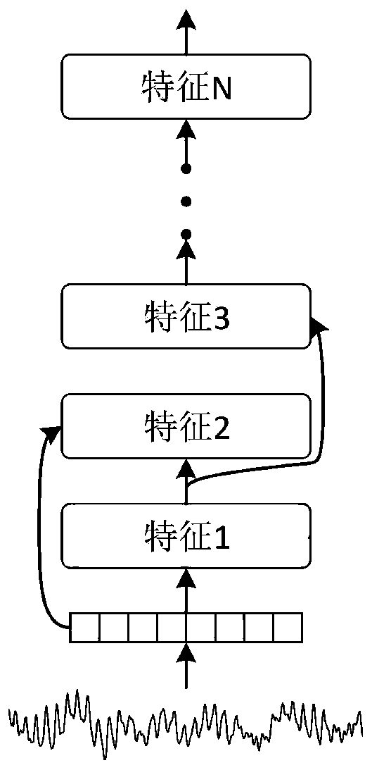 Method for diagnosing state of rolling bearing based on self-attention neural network