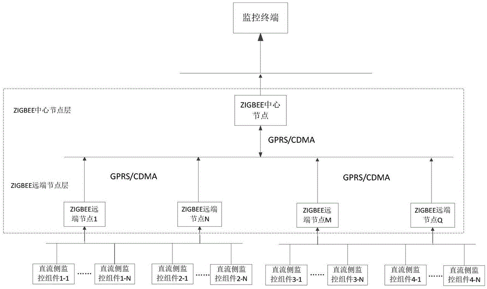 Photovoltaic home system and intelligent micro-grid system