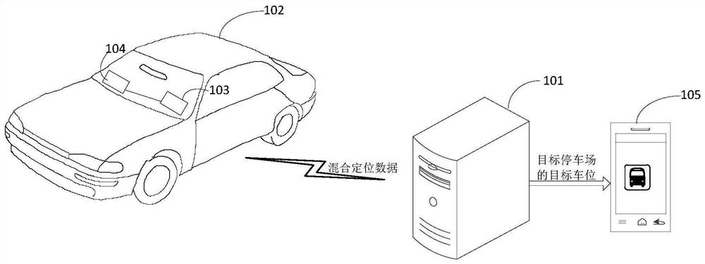 Parking management method and device, electronic equipment and storage medium