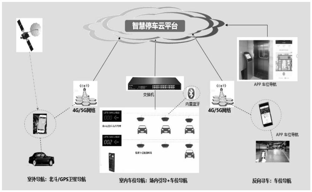 Parking management method and device, electronic equipment and storage medium