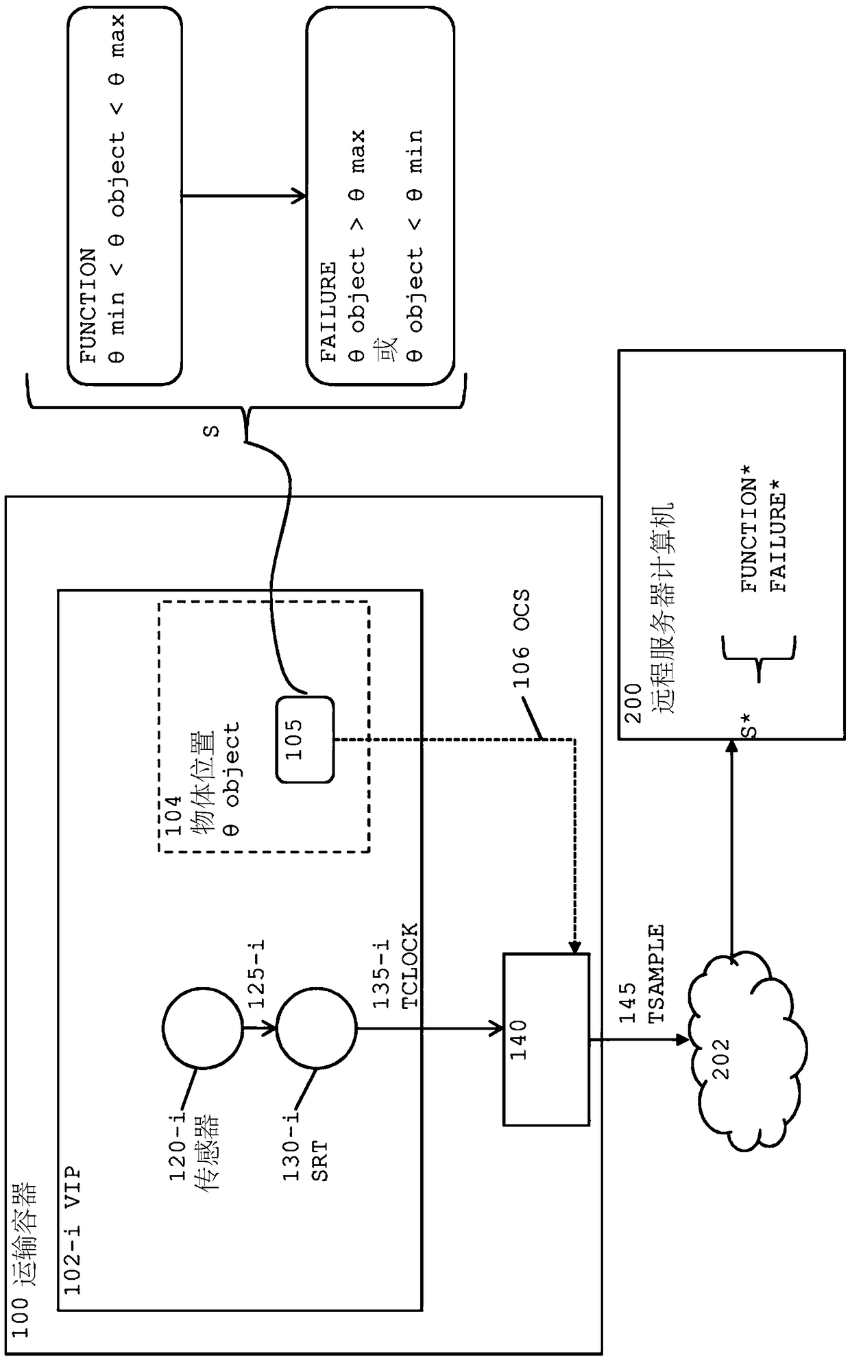 Transport container with remote surveillance capability