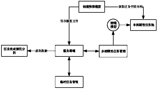 Log management method and system based on combination of BS and CS