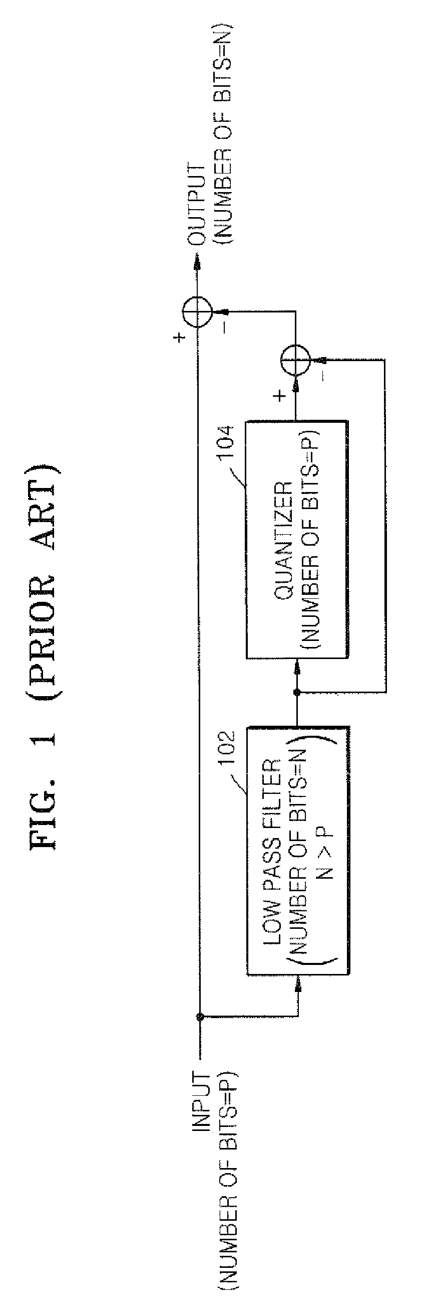 Method and apparatus for removing false contours