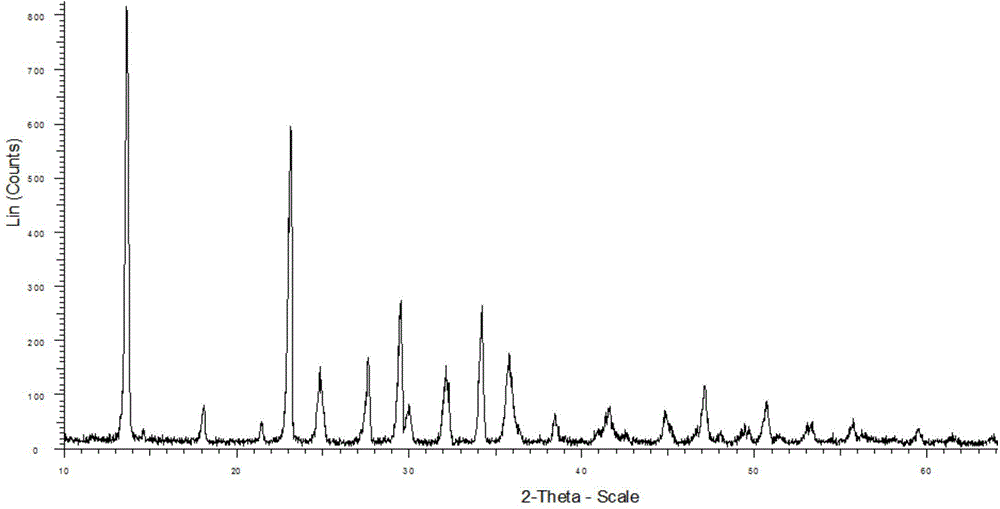 Method for preparing nesquehonite whiskers and nano flaky basic magnesium carbonate