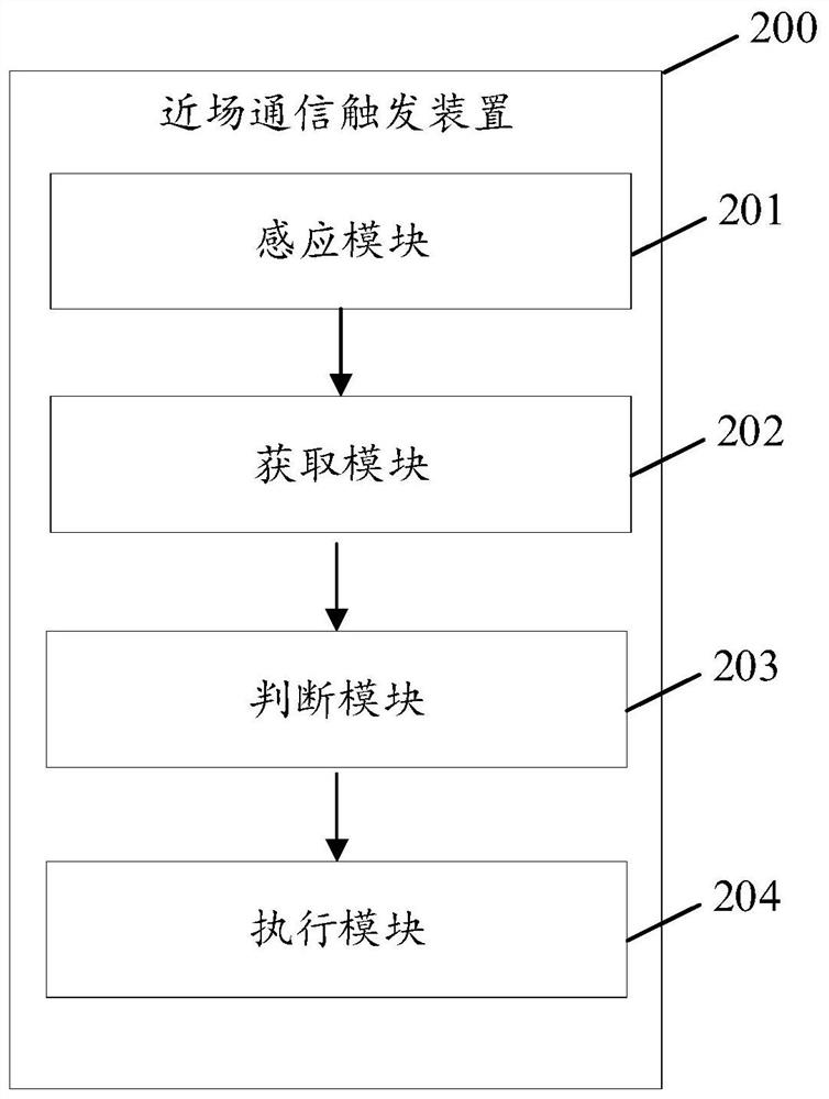 Near field communication triggering method and device, electronic equipment and storage medium