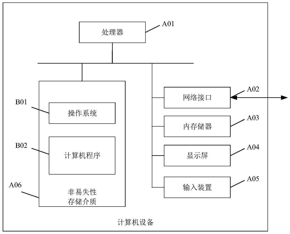 Near field communication triggering method and device, electronic equipment and storage medium