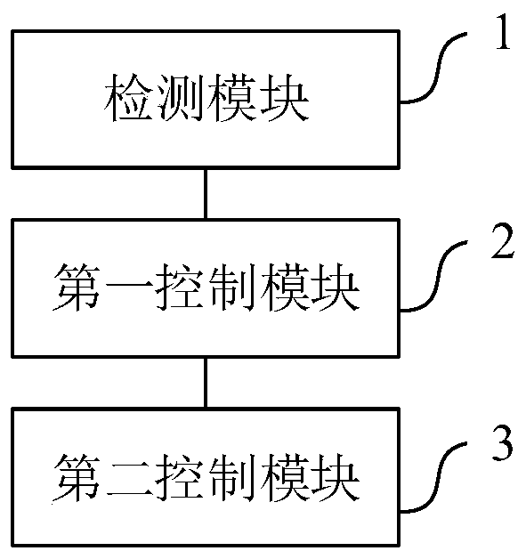 Intelligent control method and system for ship engine room illumination