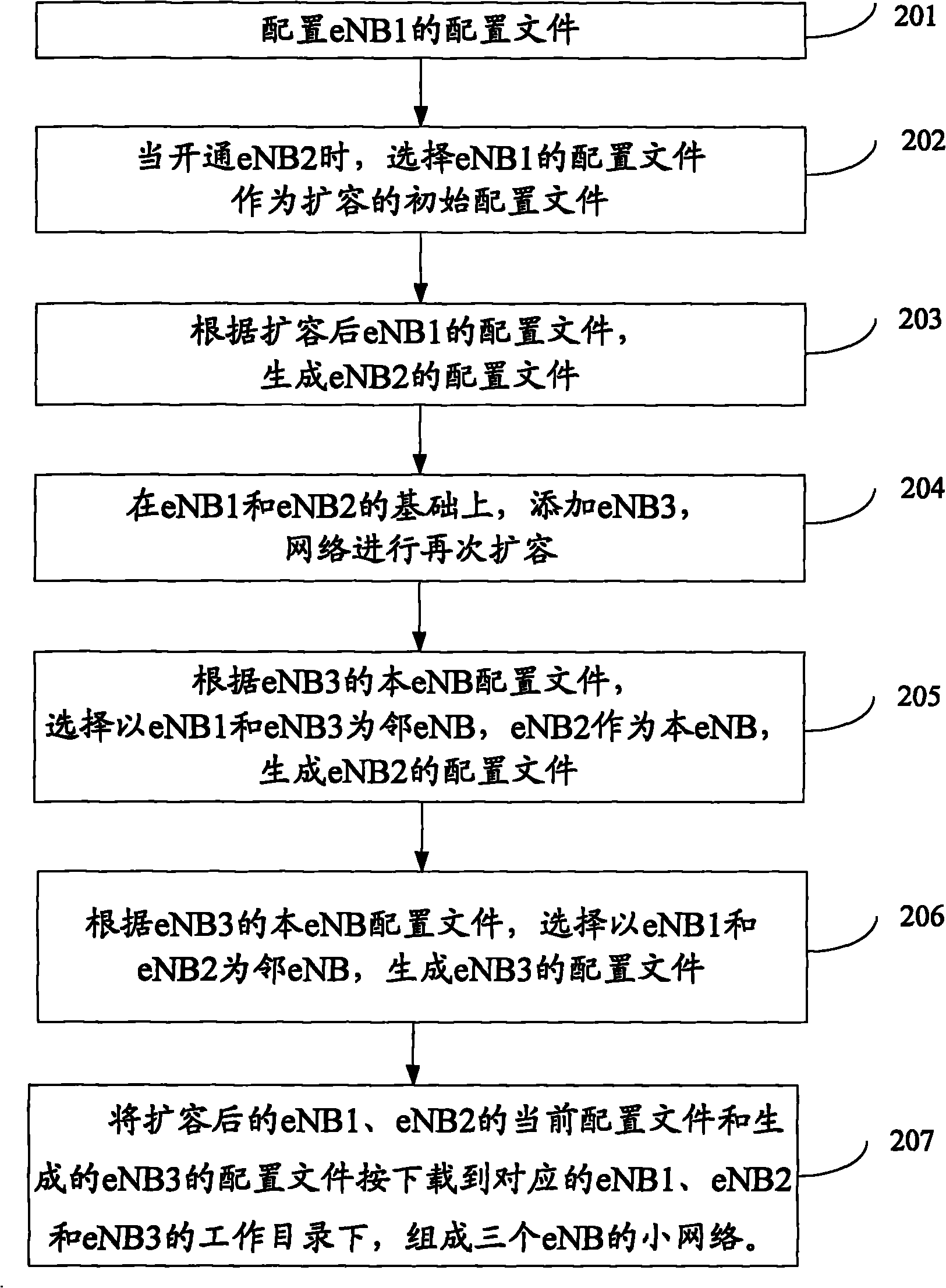 Method and device for generating configuration files