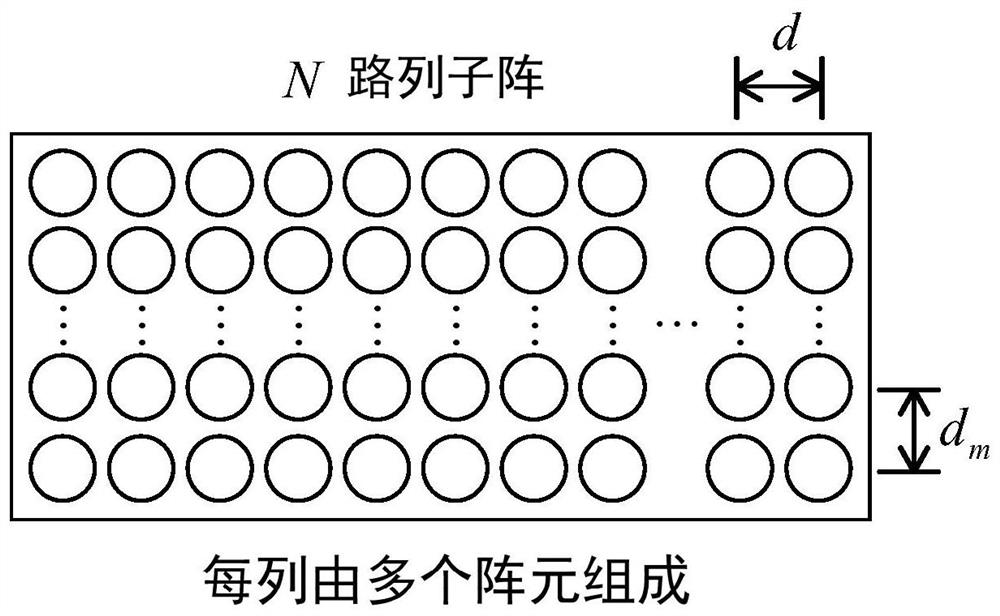 Simulated airborne motion method based on receiving and transmitting co-placement multi-channel radar