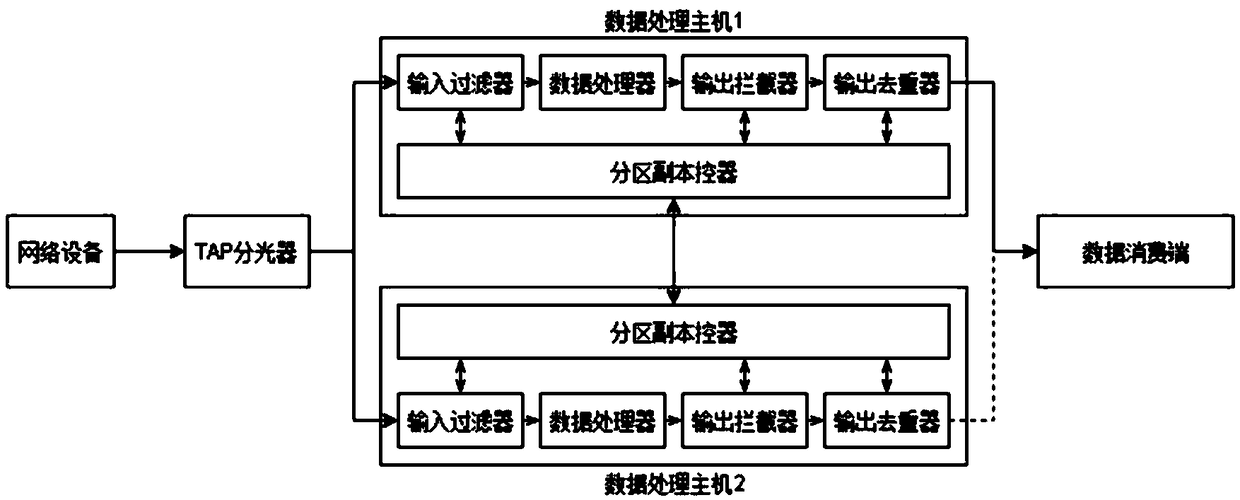 Fault recovery method and method based on network data, and storage medium