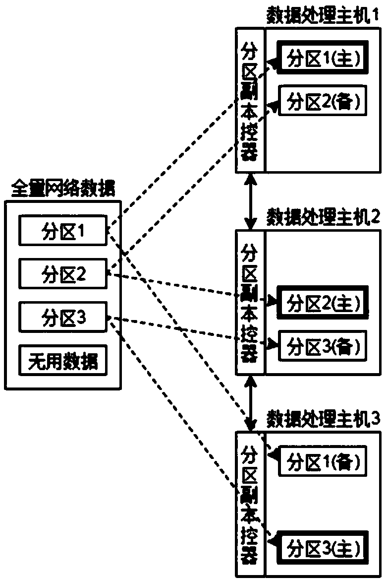 Fault recovery method and method based on network data, and storage medium