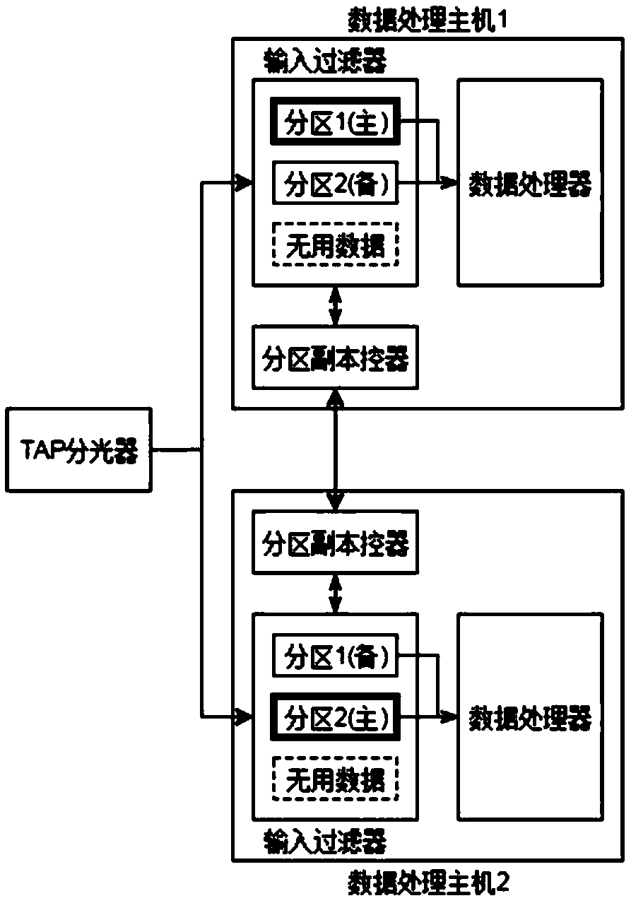 Fault recovery method and method based on network data, and storage medium