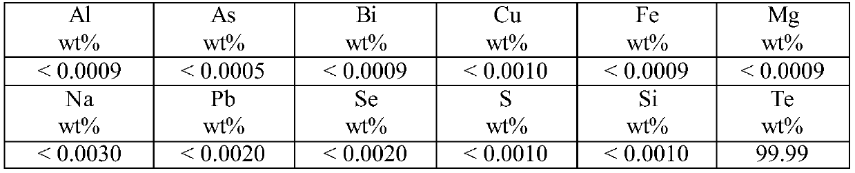 Method for preparing refined tellurium