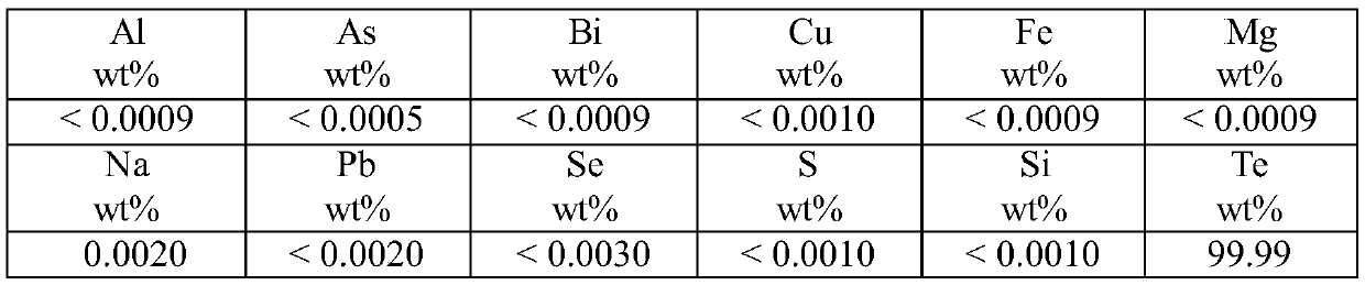 Method for preparing refined tellurium