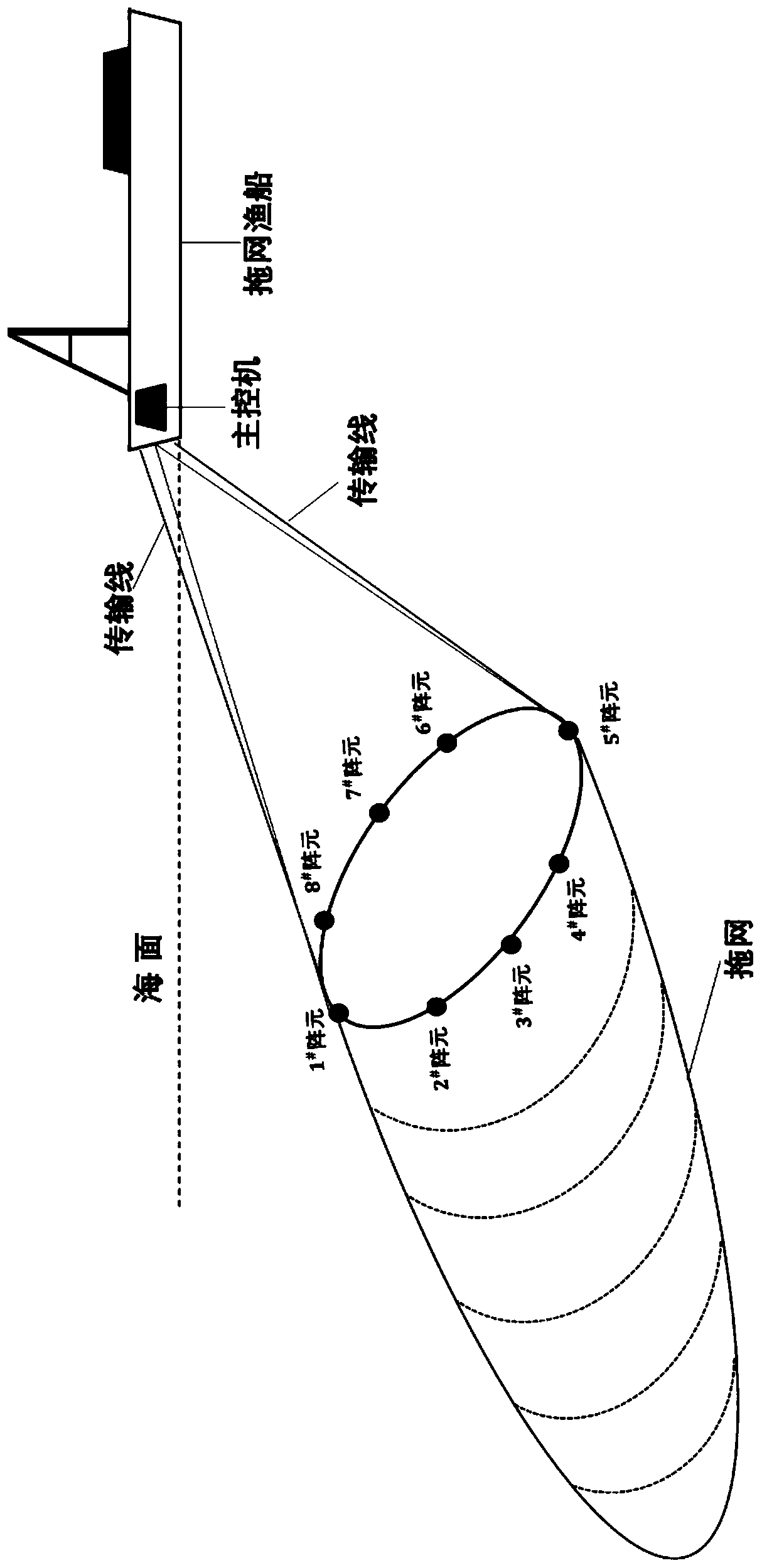 Three-dimensional measurement method and device for net mouth shape of fishing trawl net in marine fishery industry