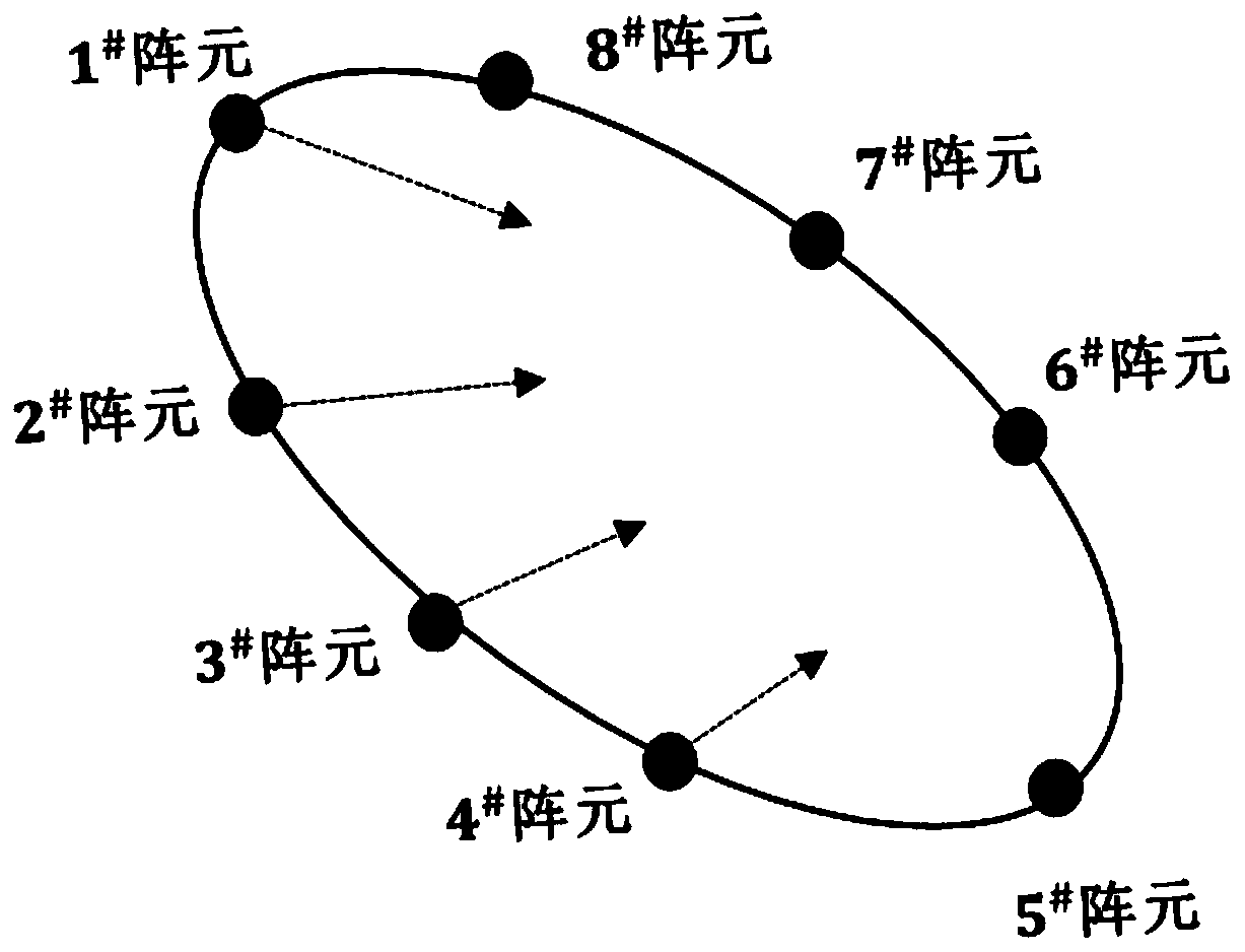 Three-dimensional measurement method and device for net mouth shape of fishing trawl net in marine fishery industry