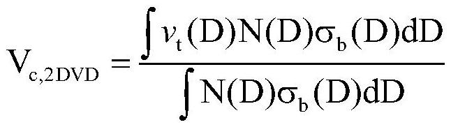 Raindrop spectrum inversion method and system