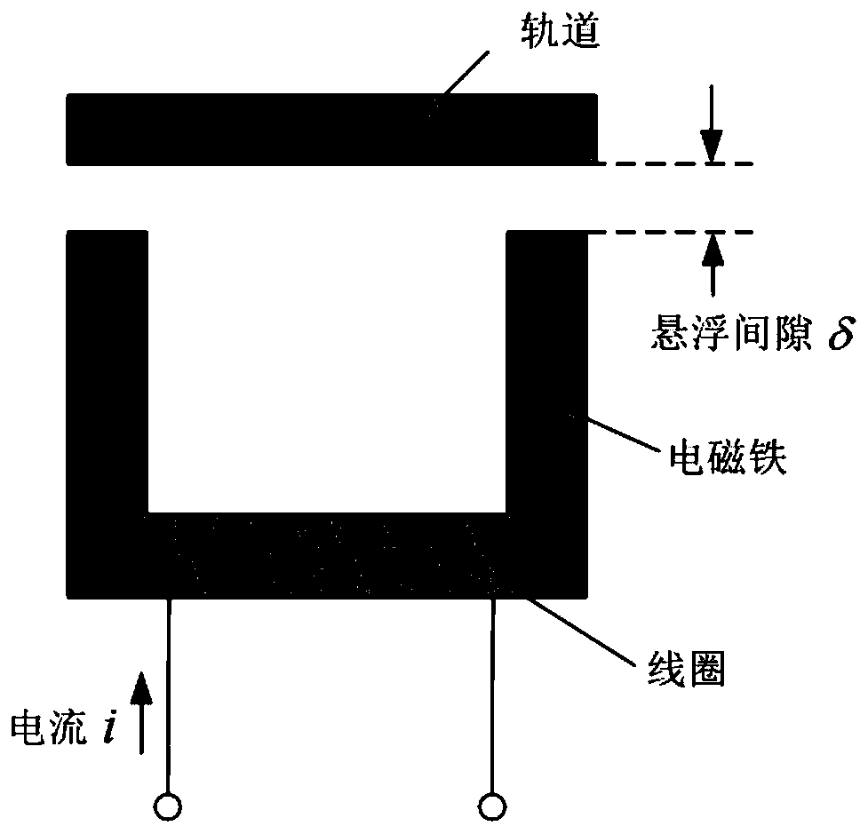 On-line identification method and system for inductance parameters of levitation electromagnet of normally-conductive maglev train