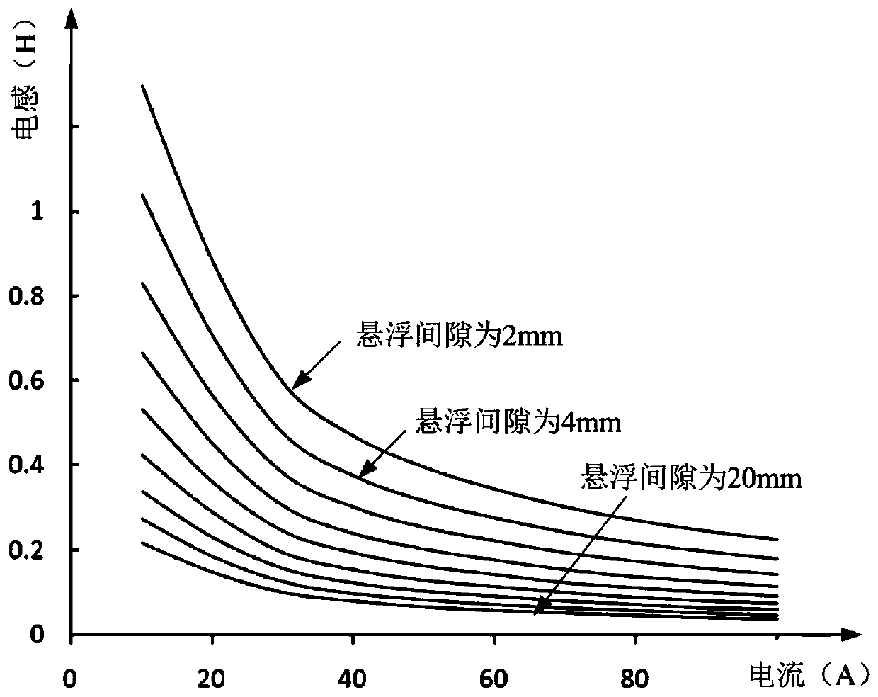 On-line identification method and system for inductance parameters of levitation electromagnet of normally-conductive maglev train