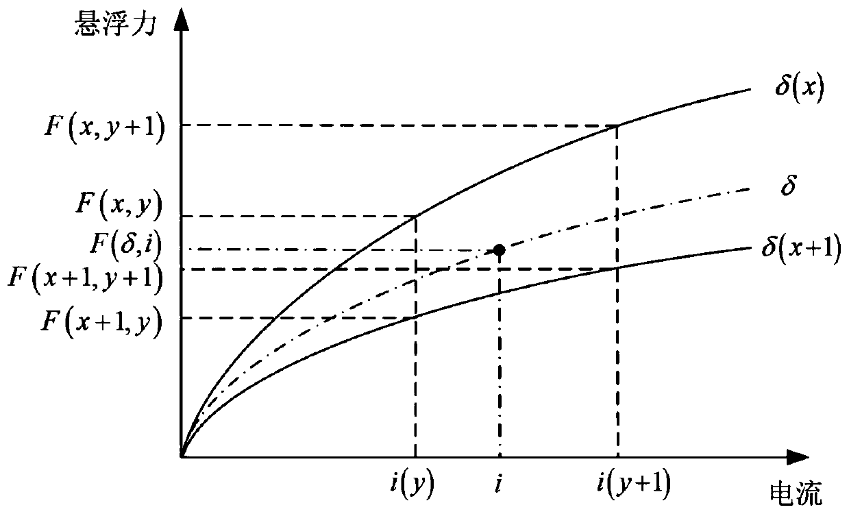 On-line identification method and system for inductance parameters of levitation electromagnet of normally-conductive maglev train