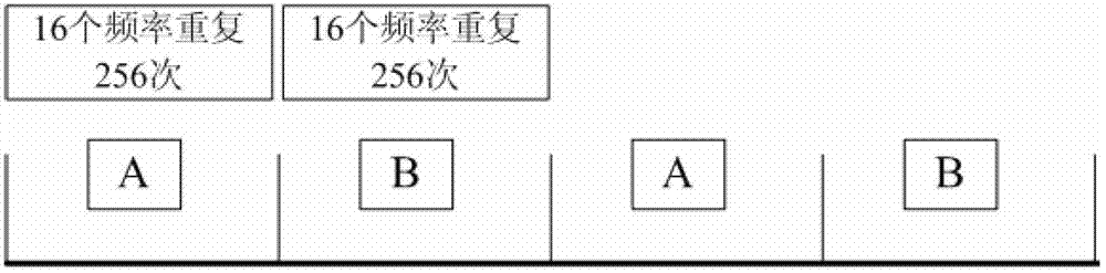 Discovery process time delay optimization method of bluetooth device