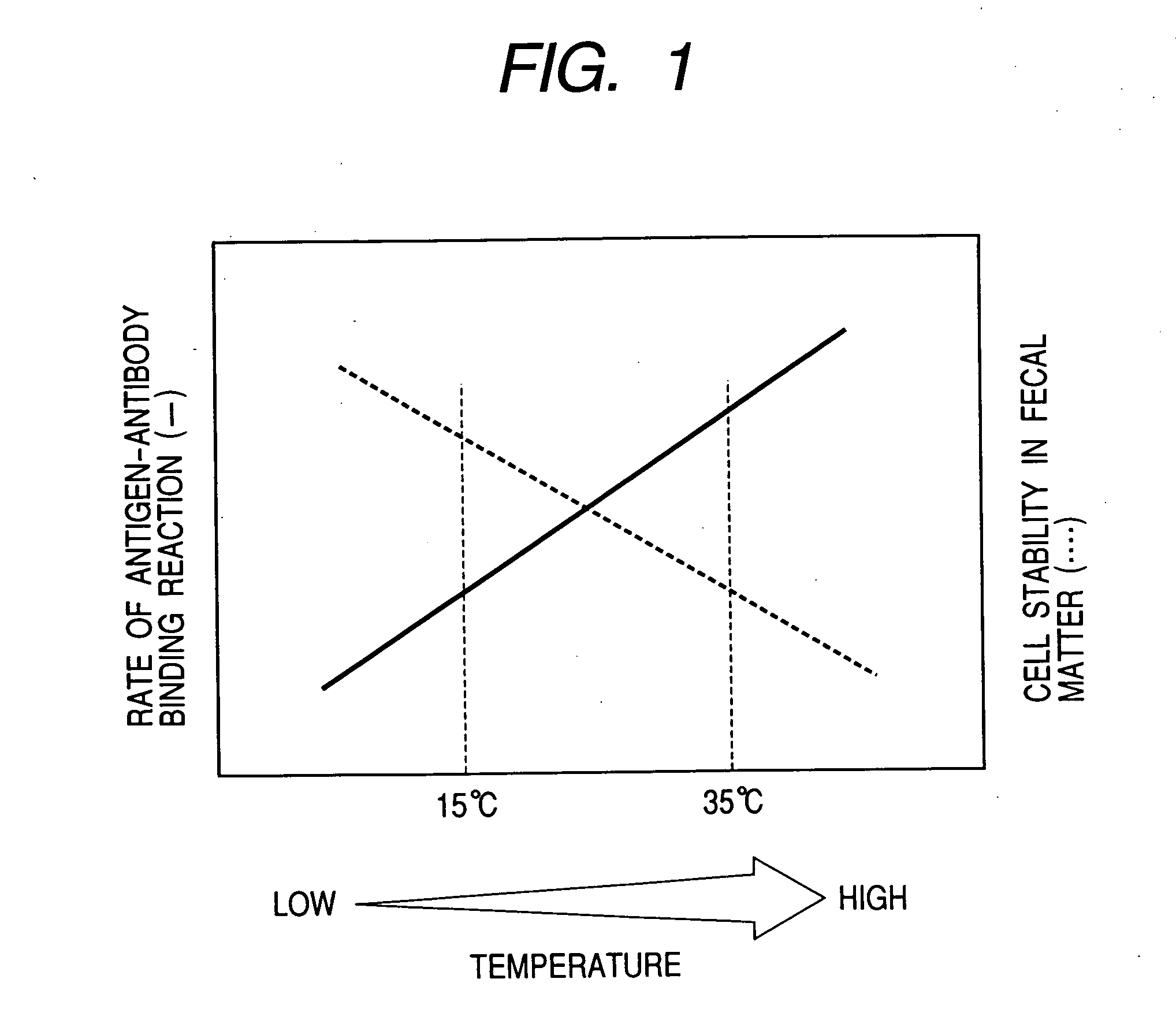 Method and apparatus for cell recovery